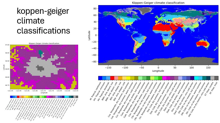 easysnowdata gallery: Köppen-Geiger climate classification maps