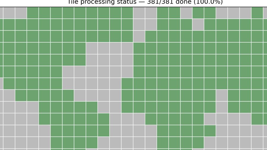 Global tile processing status grid, all 381 tiles complete