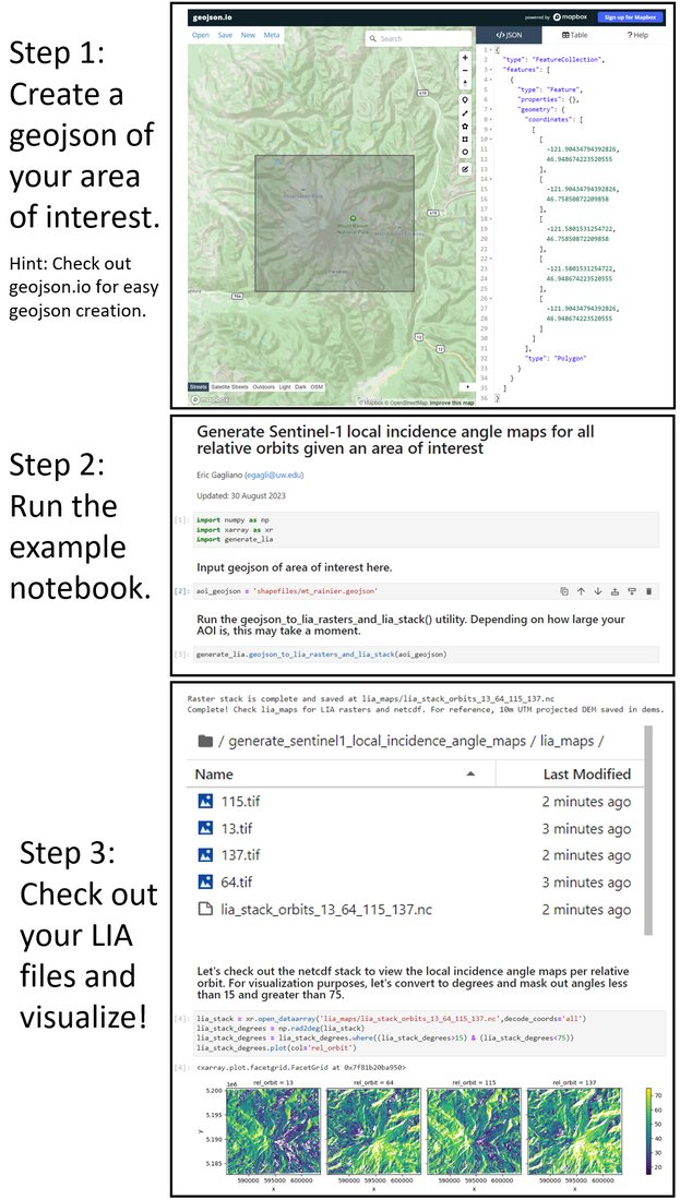 Processing steps for Sentinel-1 local incidence angle maps