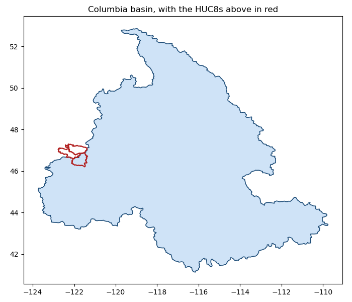 Columbia basin, with the HUC8s above in red