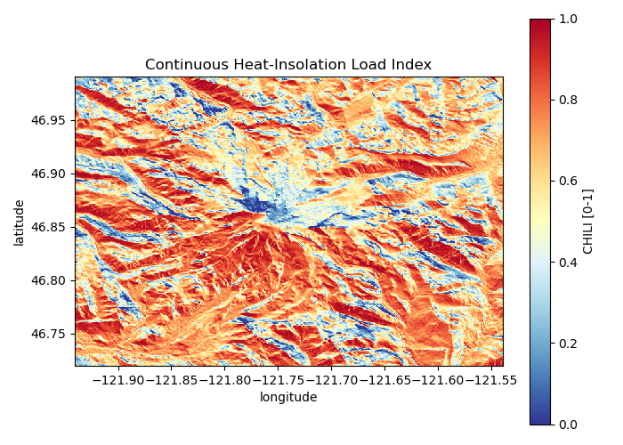 Continuous Heat-Insolation Load Index