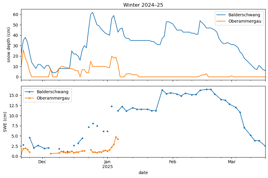 Winter 2024–25