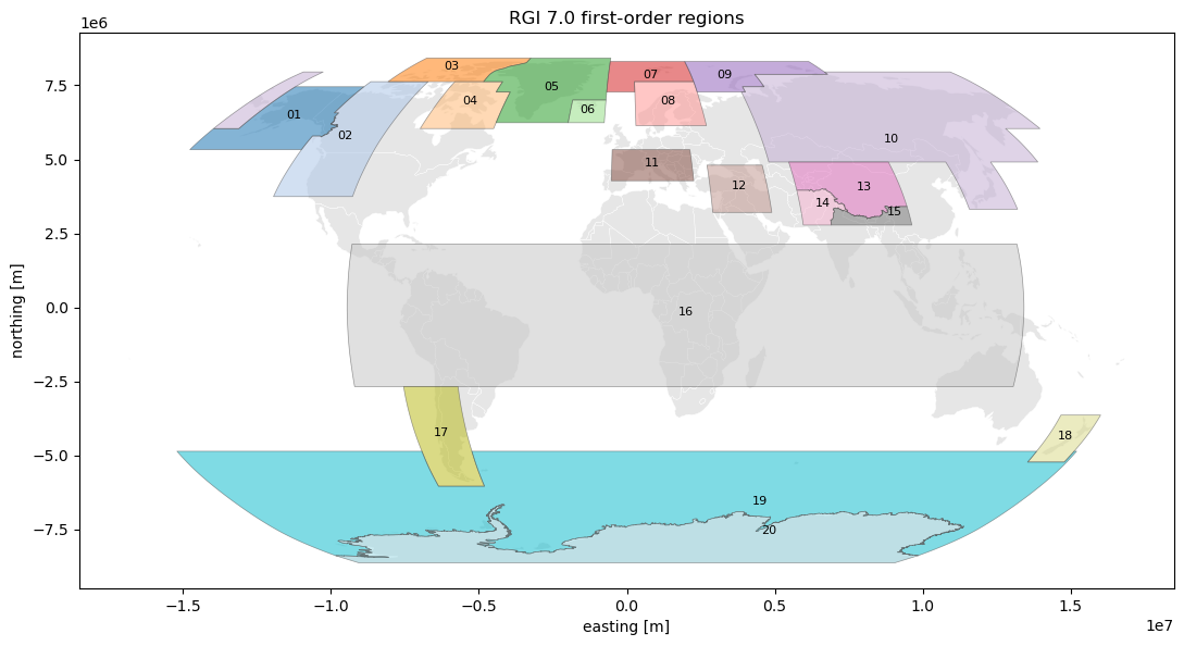 RGI 7.0 first-order regions