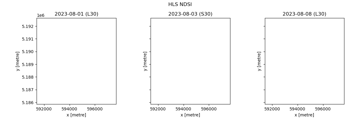 HLS NDSI, 2023-08-01 (L30), 2023-08-03 (S30), 2023-08-08 (L30)