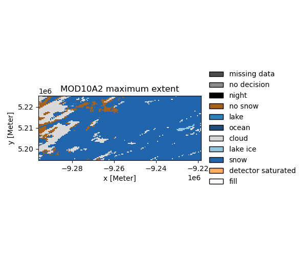 MOD10A2 maximum extent