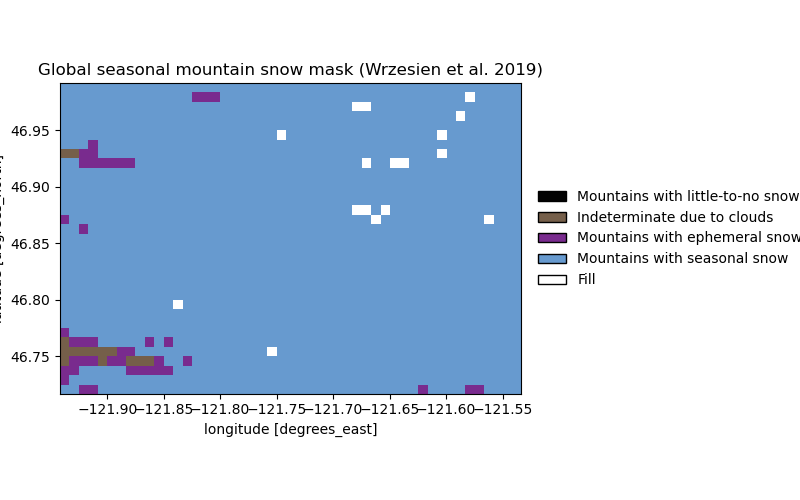 Global seasonal mountain snow mask (Wrzesien et al. 2019)