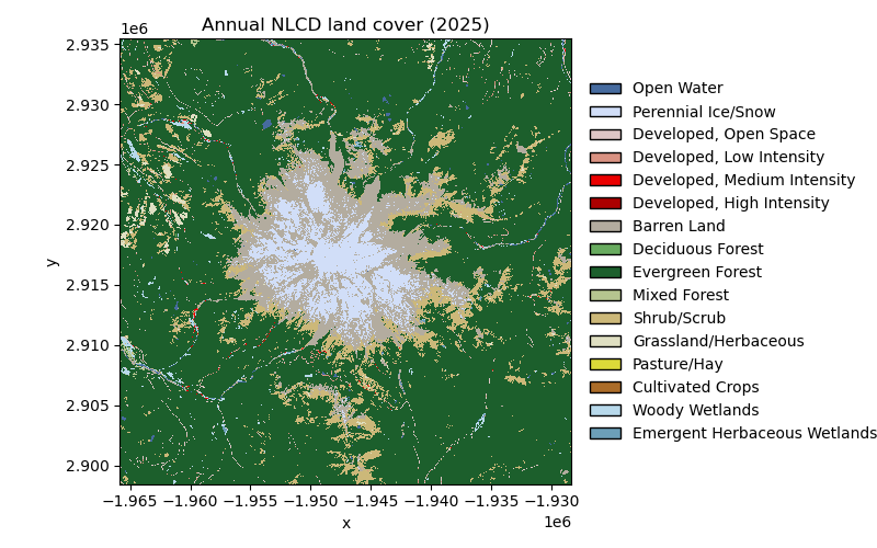 Annual NLCD land cover (2025)