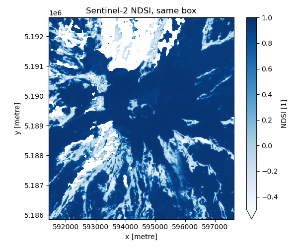 Sentinel-2 NDSI, same box