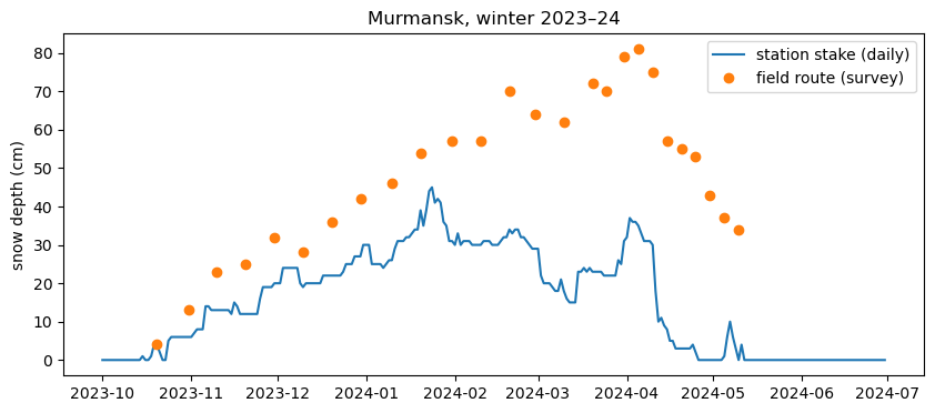 Murmansk, winter 2023–24