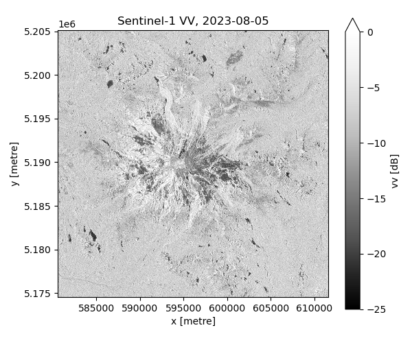 Sentinel-1 VV, 2023-08-05