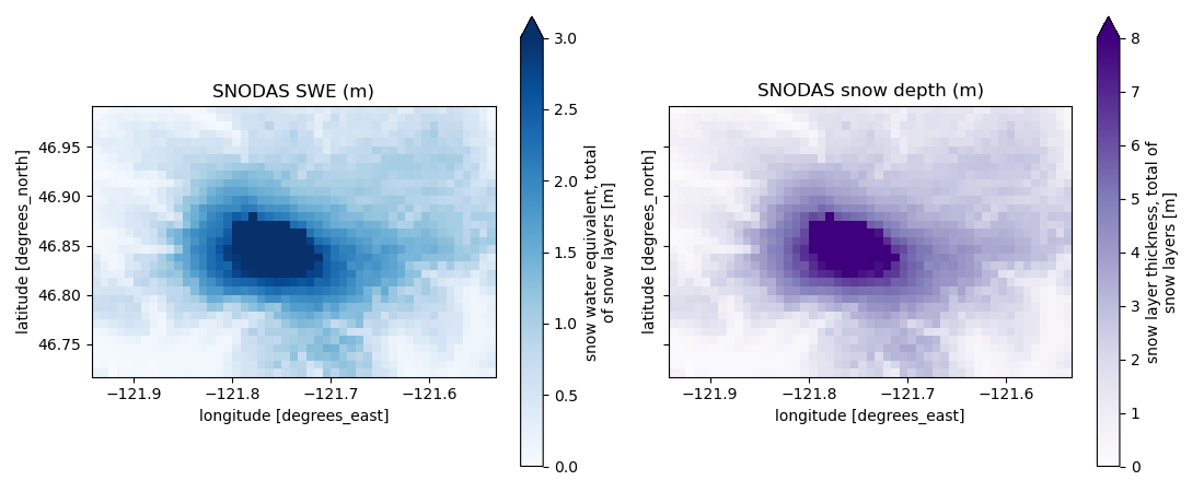 SNODAS SWE (m), SNODAS snow depth (m)