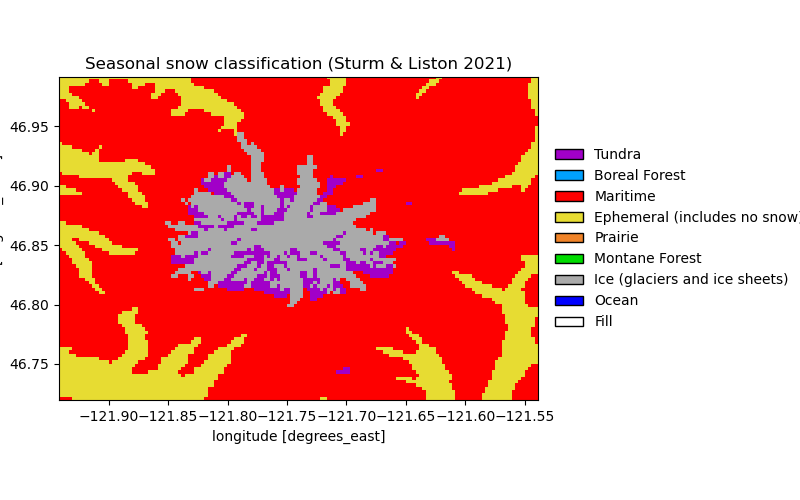 Seasonal snow classification (Sturm & Liston 2021)