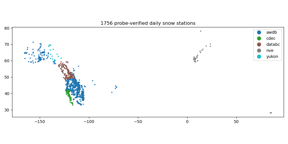 1756 probe-verified daily snow stations