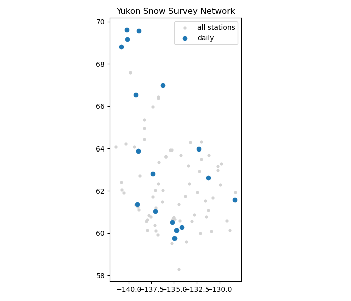 Yukon Snow Survey Network
