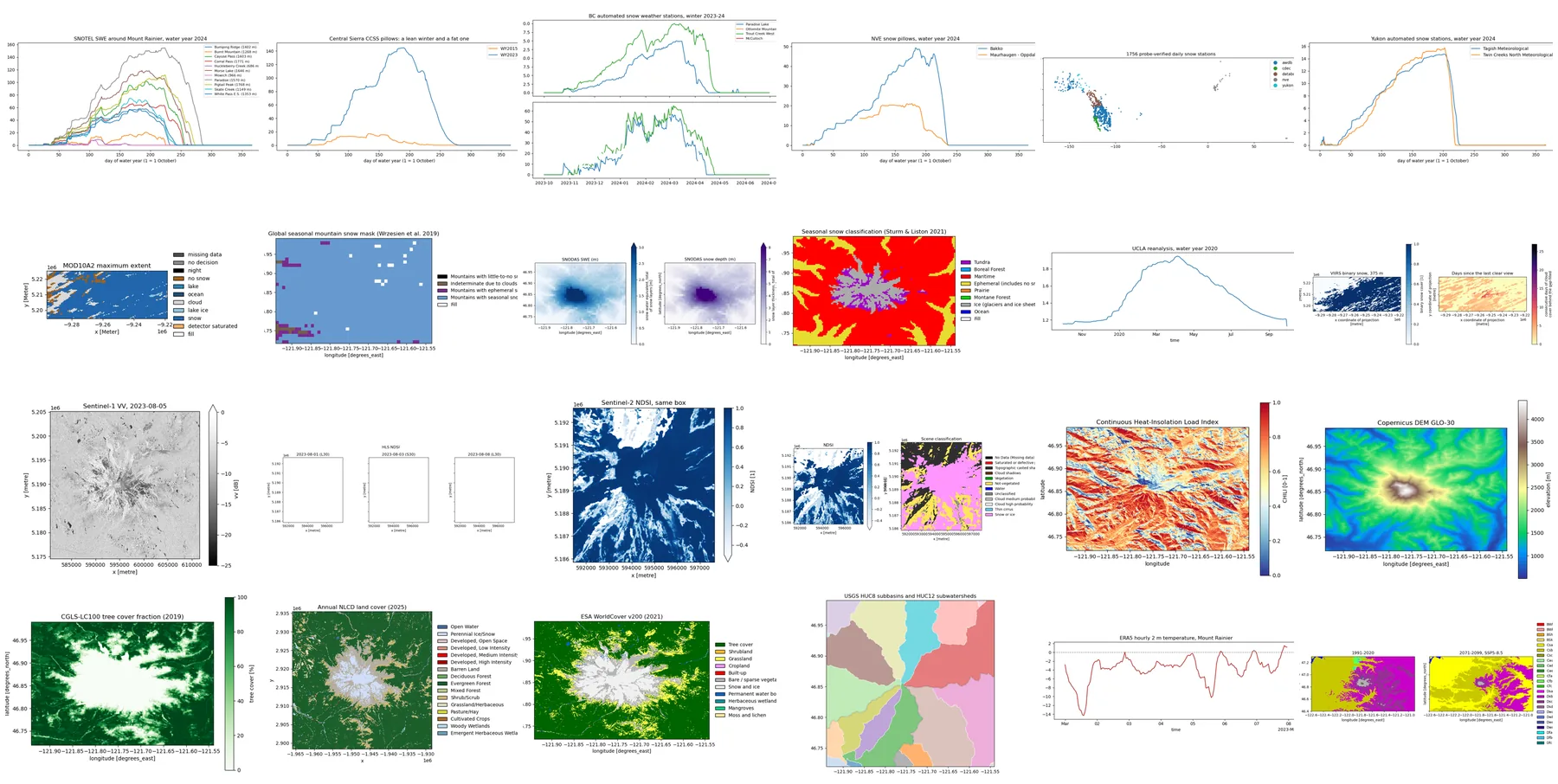 easysnowdata example gallery